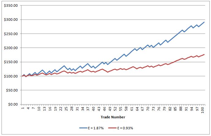 Expectancy Charts