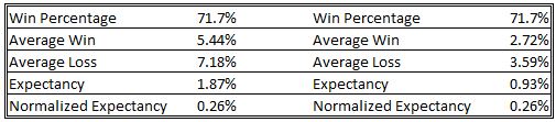 Expectancy Table