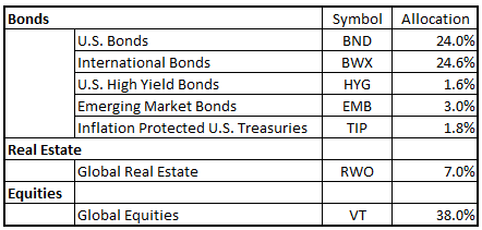 Passive Global Portfolio