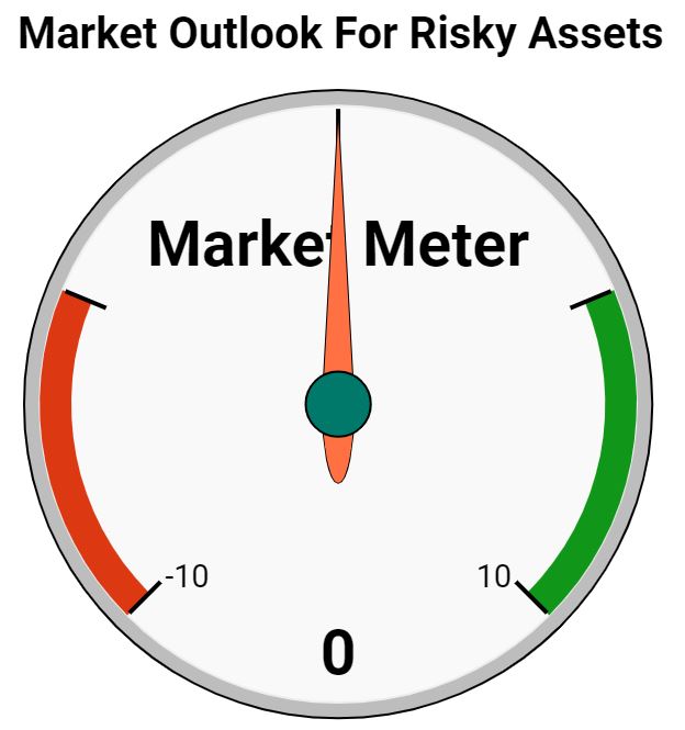 Market Meter for Risky Assets