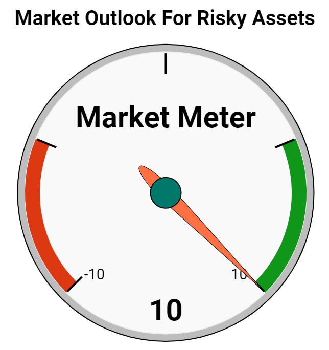 Market Meter