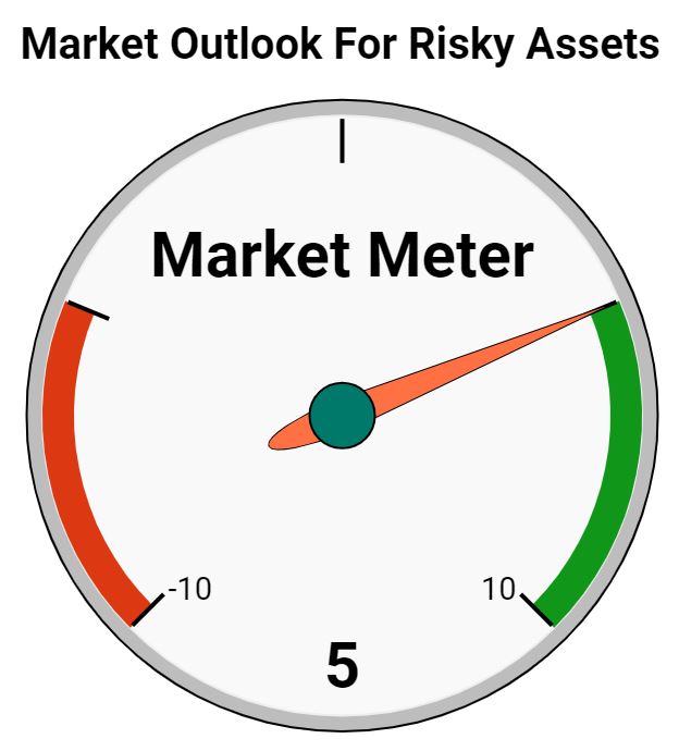 Market Meter