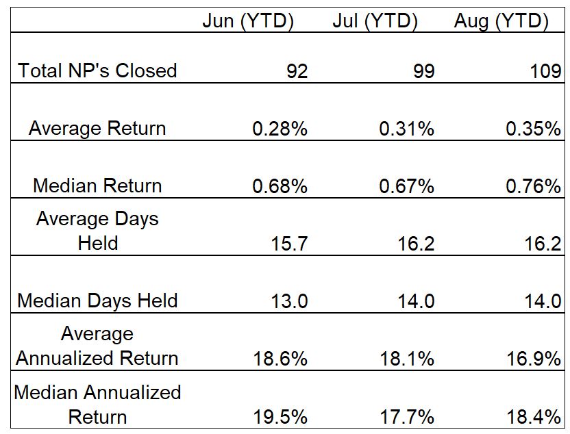 Naked Put Trade Summary Table