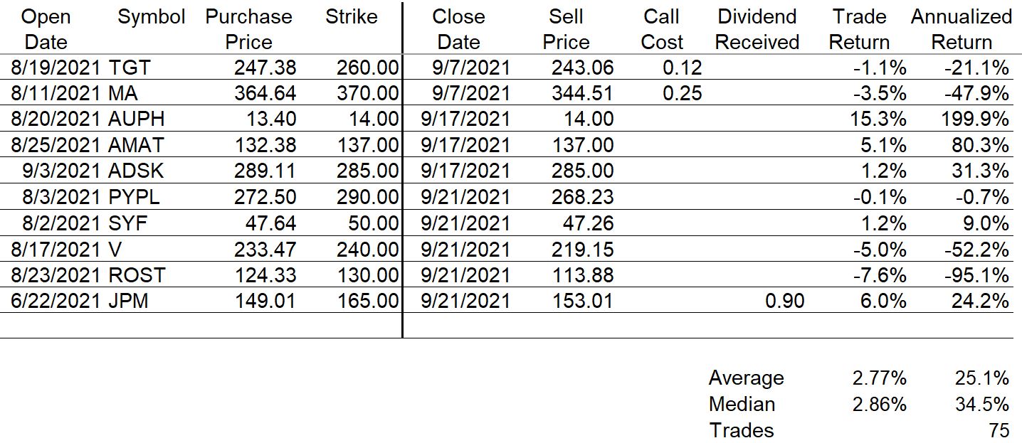 Closed Covered Calls