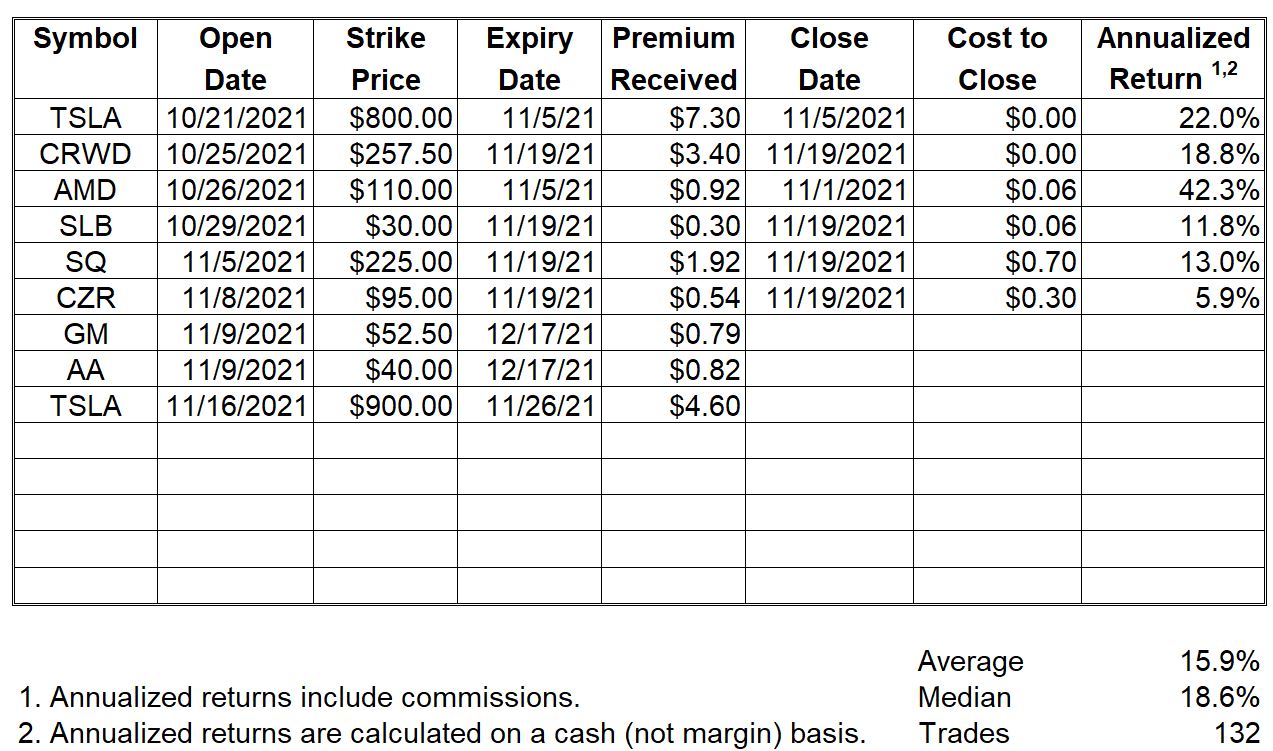 Naked Put Trade Table