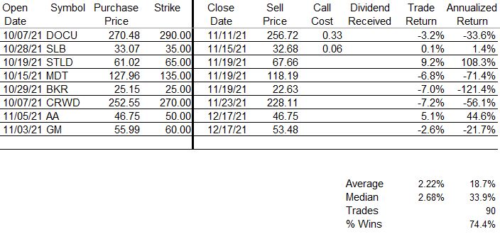 Closed Covered Calls