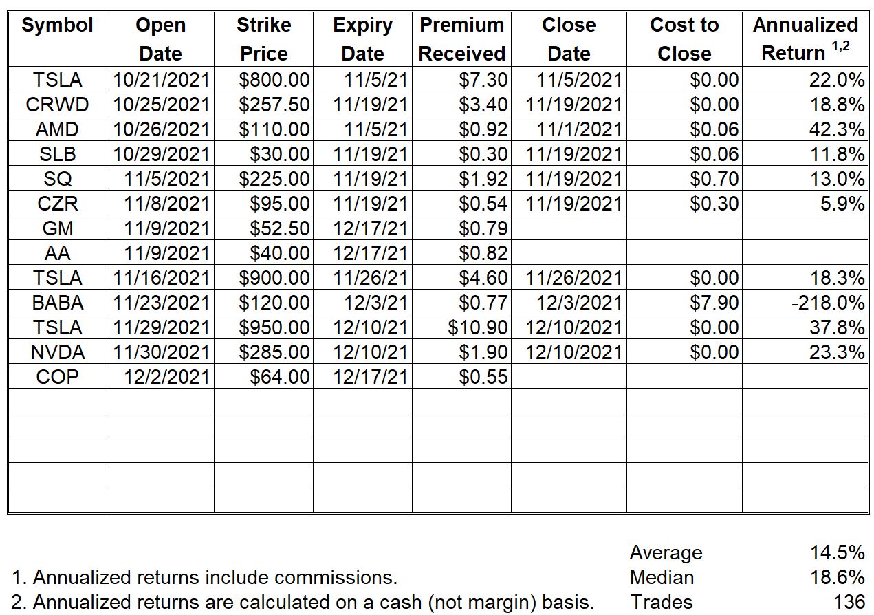 Naked Put Trade Table