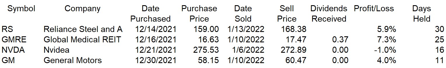 Closed Stock Trades