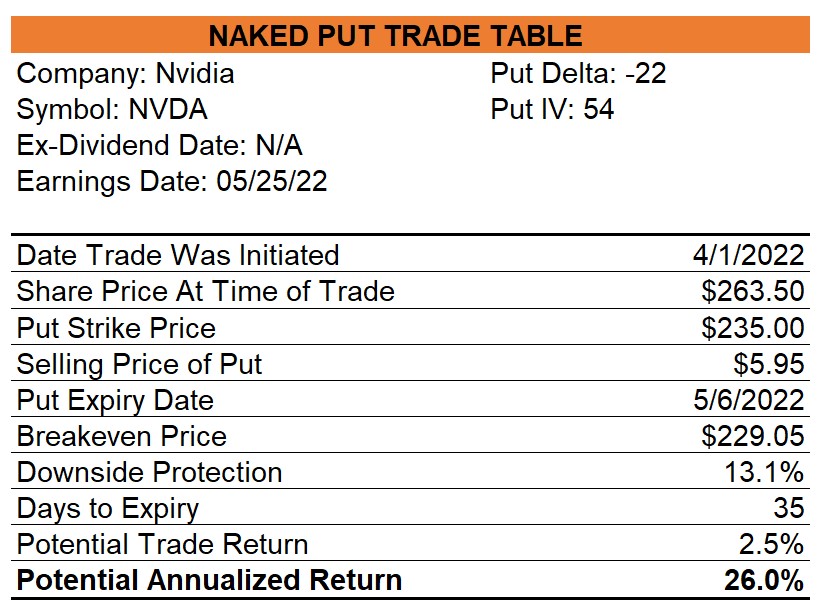 NVDA Naked Put