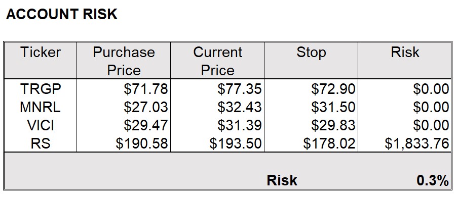 Account Risk Table