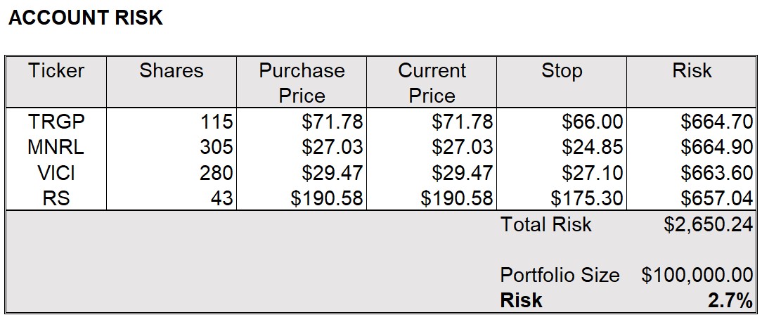 Account Risk Table