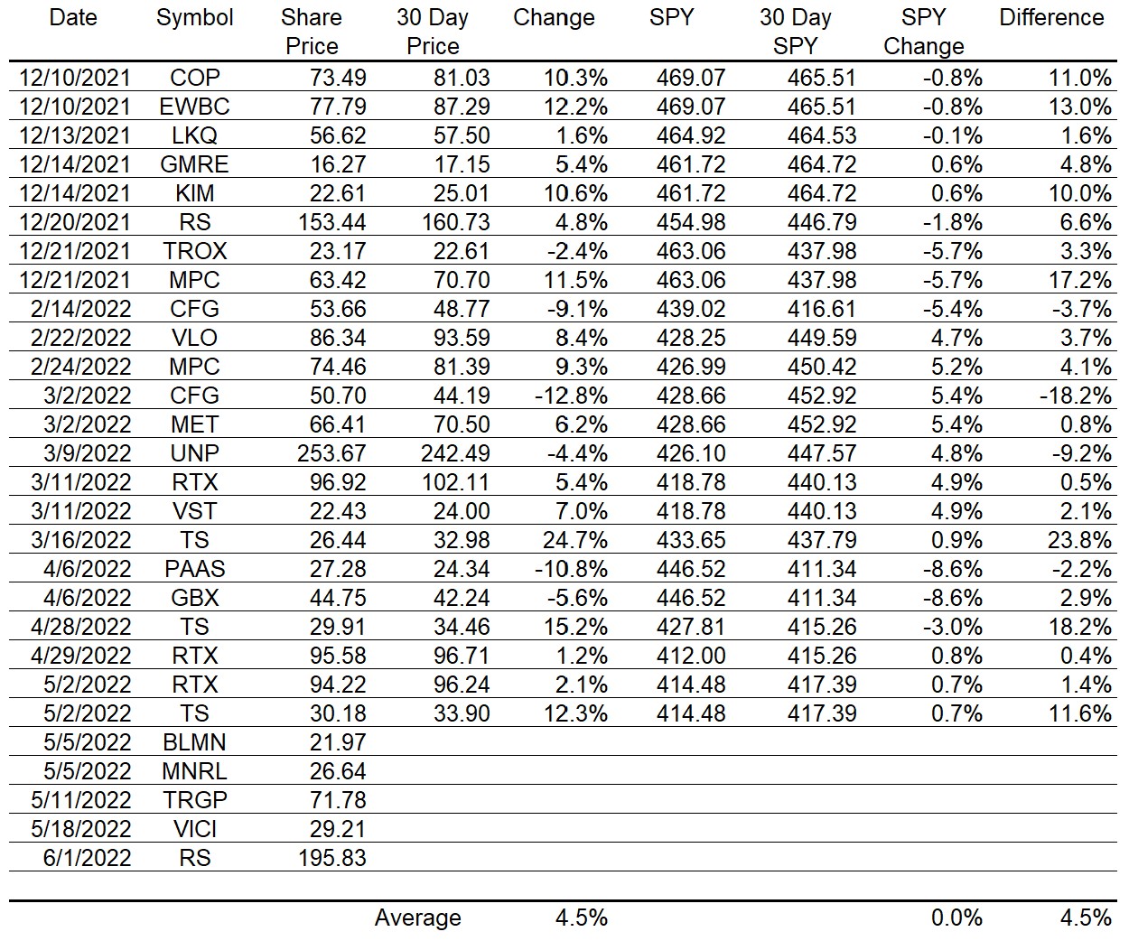 Stock Trade Table