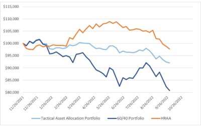 Investing Update for the Week Ending September 30, 2022