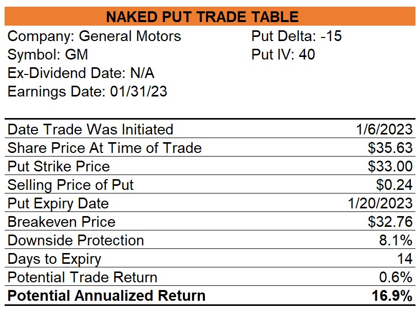 Naked Put Calculation 