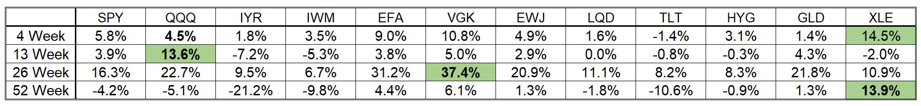 ETF Price Performance Table