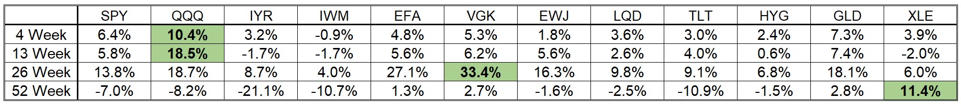 ETF Price Performance Table