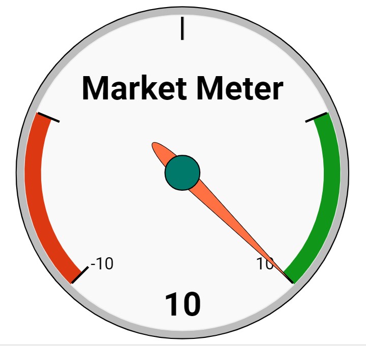 Market Meter