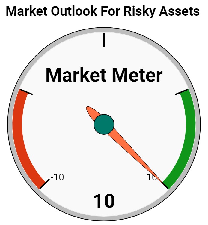 Market Meter