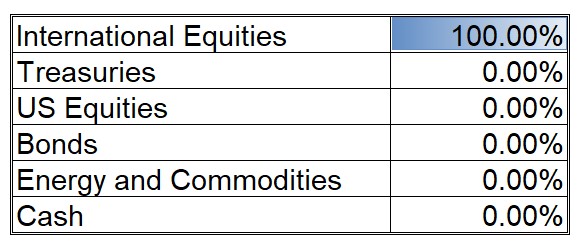 Tactical Asset Allocation Categories