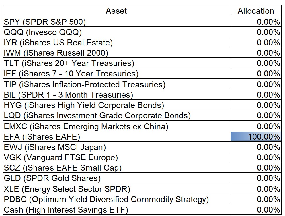 Price Momentum Model Selection