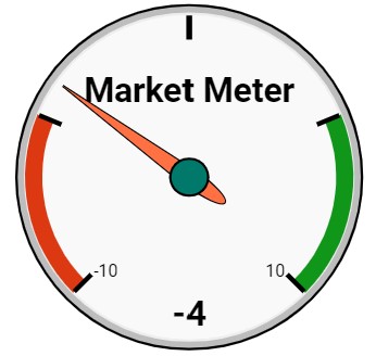 Market Meter