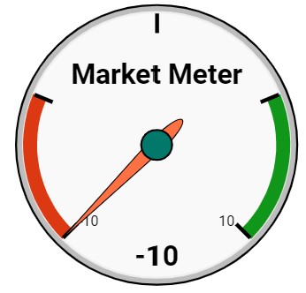 Market Meter