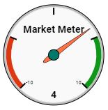 Market Meter