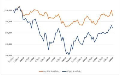 Investing Update for the Week Ending 06/23/23