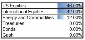 Investment Allocation Categories