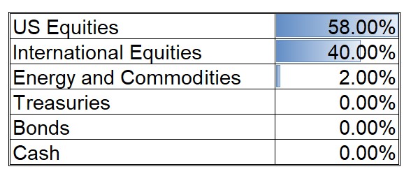 ETF Allocation Categories