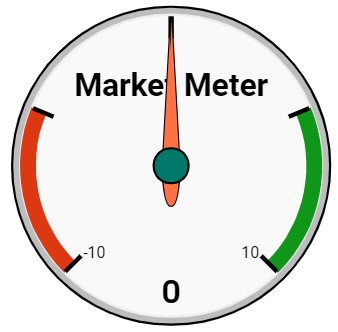 Market Meter