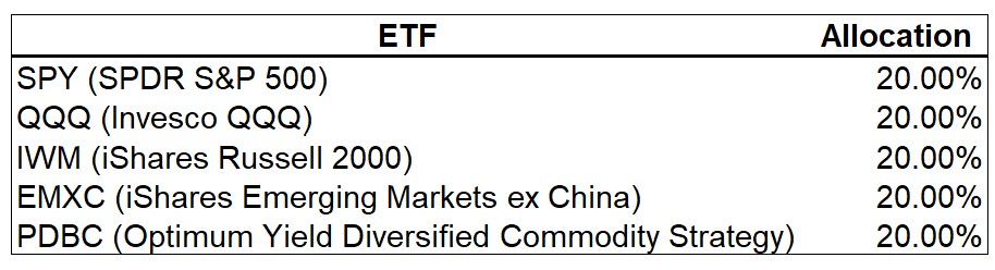 My ETF Allocations