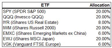 My ETF Portfolio