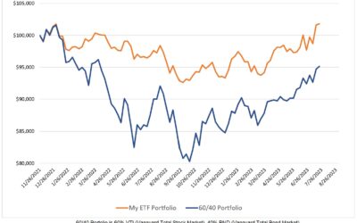Investing Update for July 21, 2023