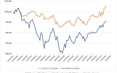 Investing Update for the Week Ending July 28, 2023