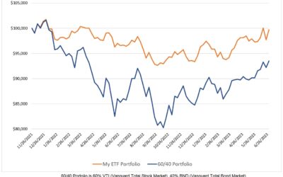 Investing Update for the Week Ending June 30, 2023