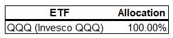 My ETF Allocation August 18 2023