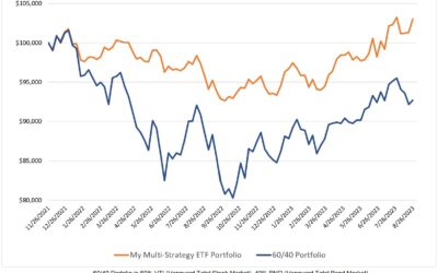 Investing Update for the Week Ending August 25, 2023