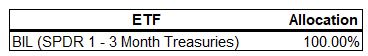 My ETF Portfolio Allocations