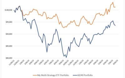 Investing Update for the Week Ending August 11, 2023