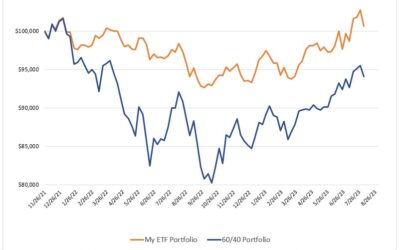 Investing Update for the Week Ending August 04 2023