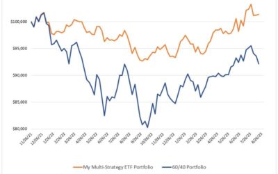 Investing Update for the Week Ending August 18 2023