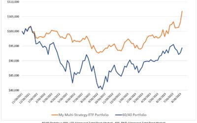 Investing Update for the Week Ending September 01, 2023