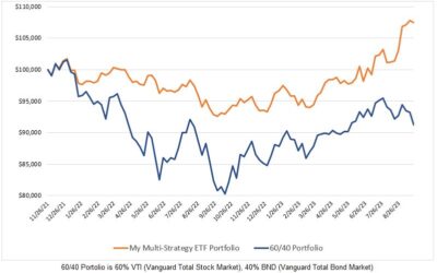Investing Update for the Week Ending September 22, 2023