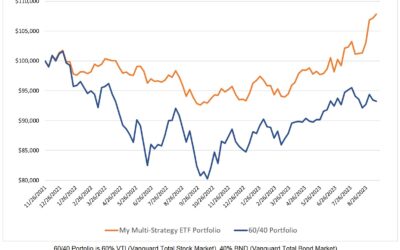 Investing Update for the Week Ending September 15, 2023