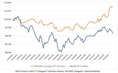 Investing Update for the Week Ending September 29, 2023