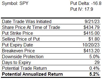 SPY Put Table