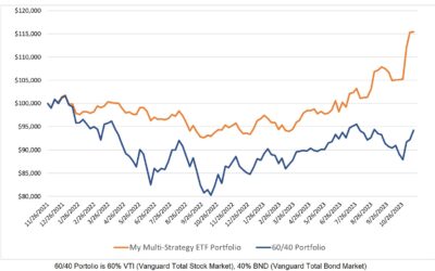 Investing Update for the Week Ending November 17, 2023