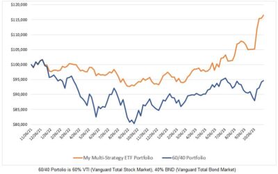 Investing Update for the Week Ending November 24, 2023