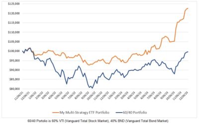 Investing Update for the Week Ending December 29, 2023